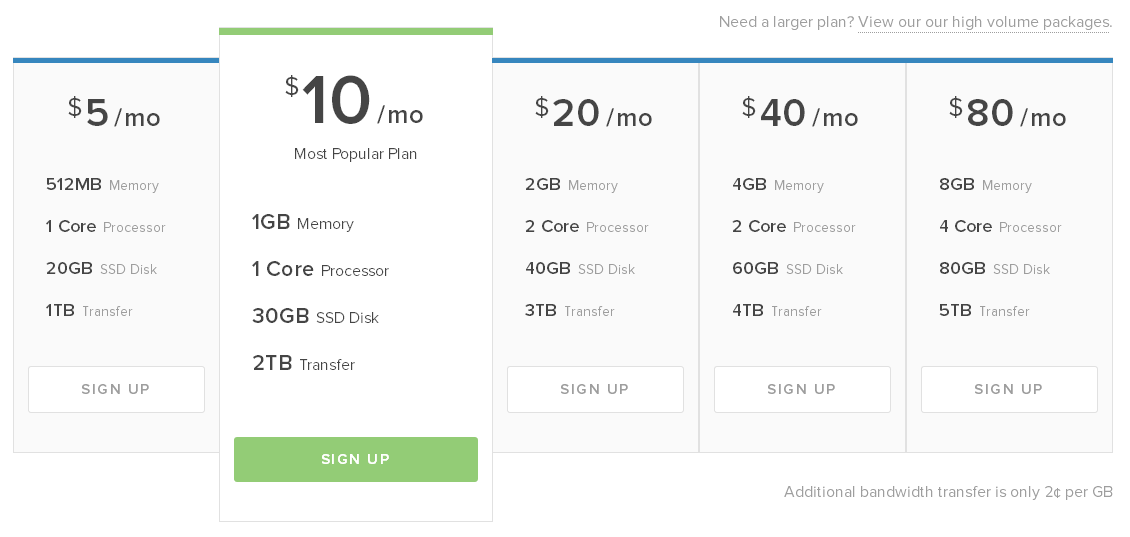 DigitalOcean pricing