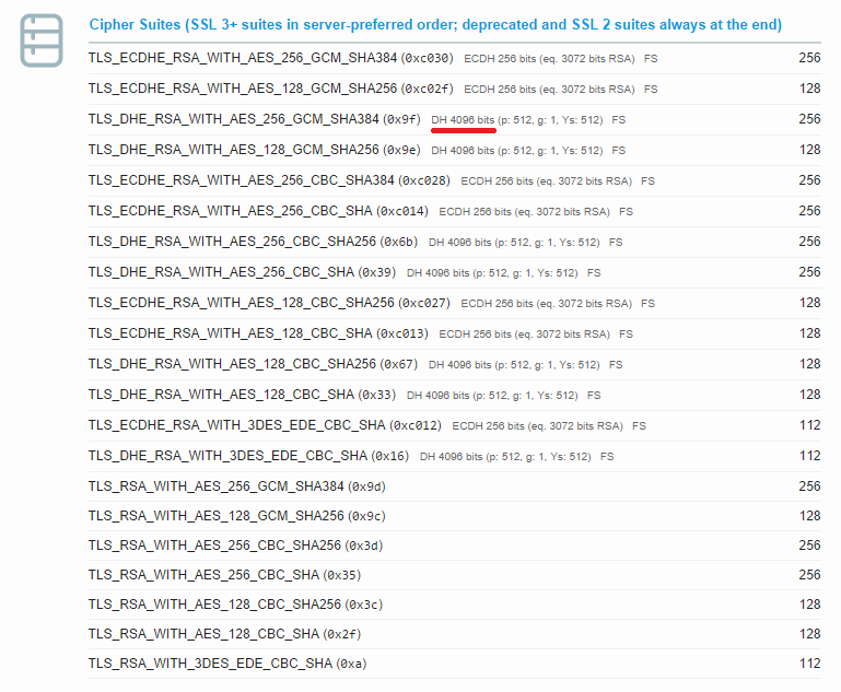 Blog cipher suites