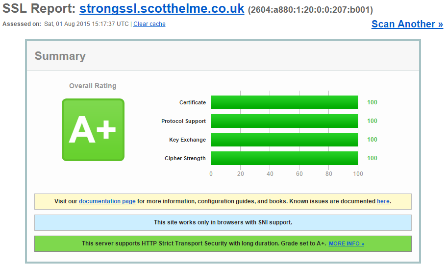 strongssl qualys