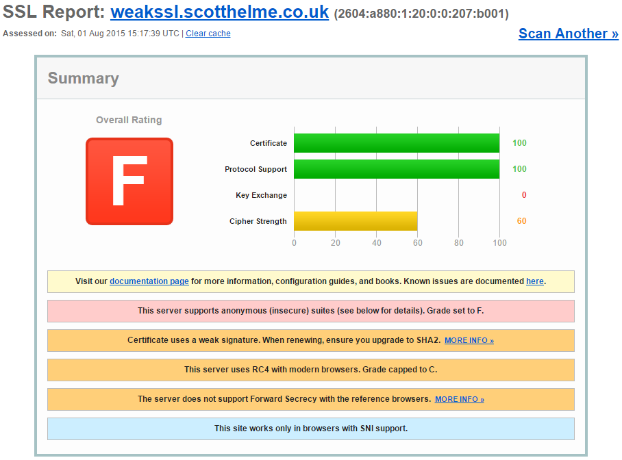 weakssl qualys