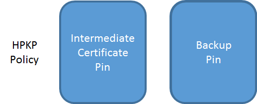 intermediate with backup