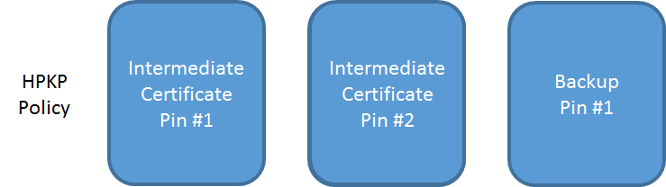 2 intermdiates with own backup pin