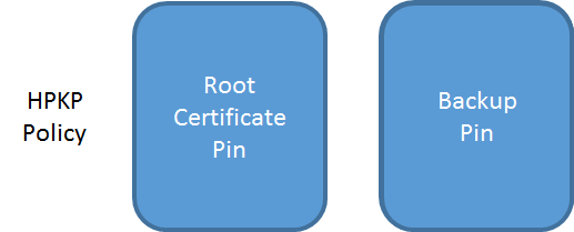 root pin with backup