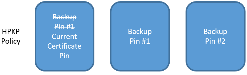 hpkp step 3