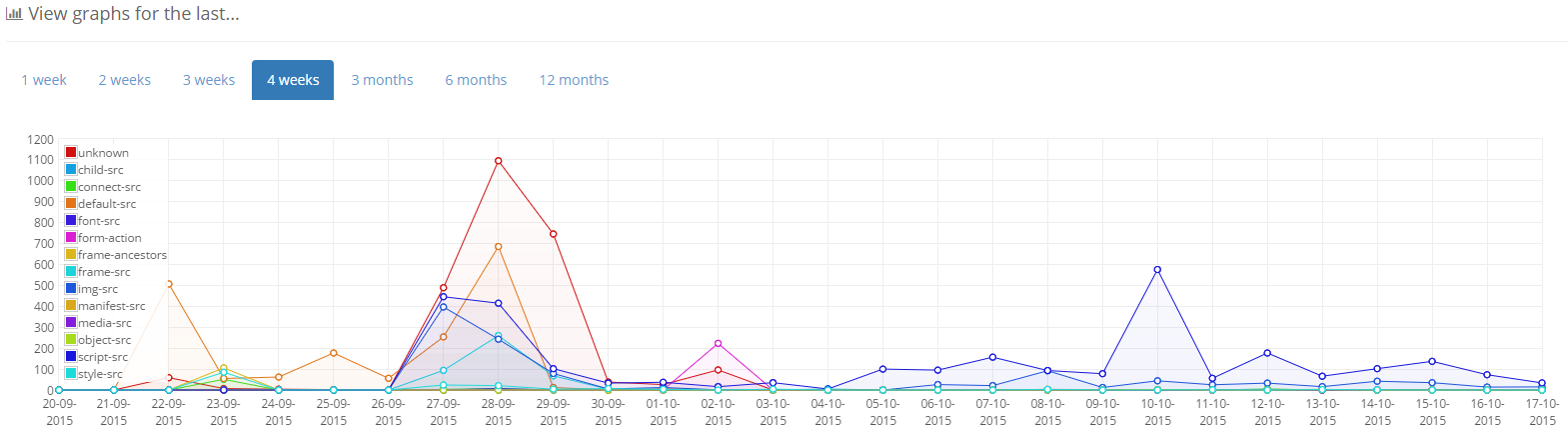 graphs new