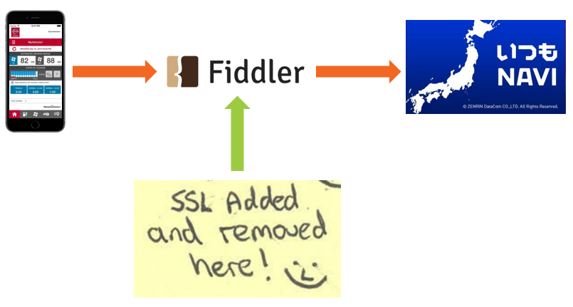 fiddler as a MiTM proxy