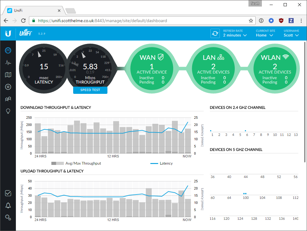 https dashboard with no errors