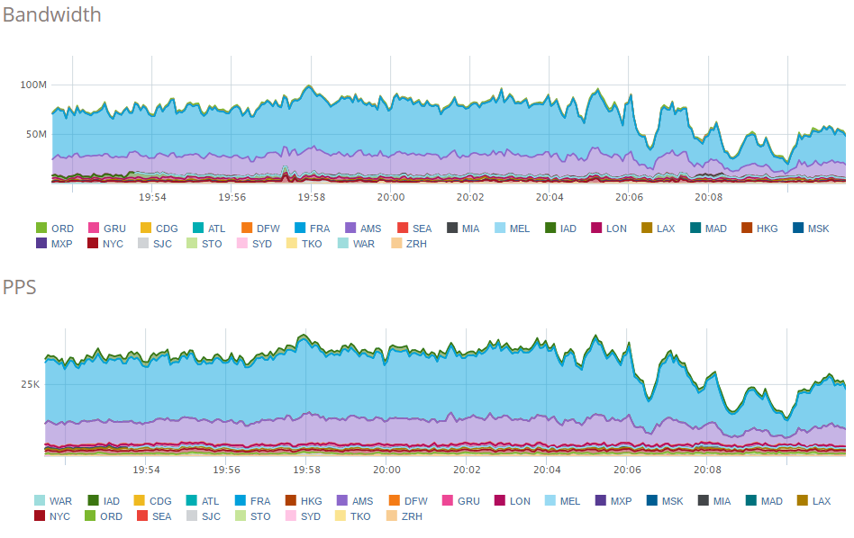 ingress data