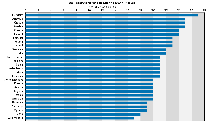 eu-vat-rate