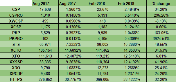 feb-2018-results
