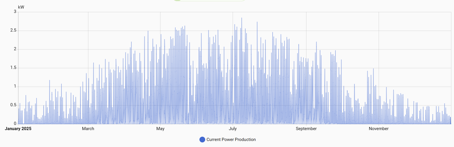 What a Year of Solar and Batteries Really Saved Us in 2025