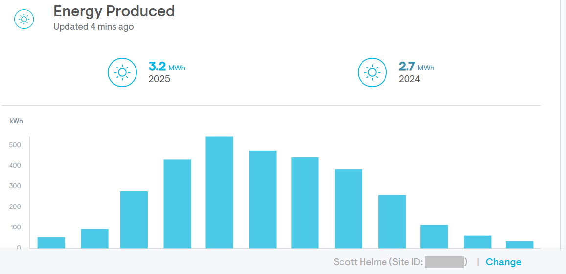 What a Year of Solar and Batteries Really Saved Us in 2025