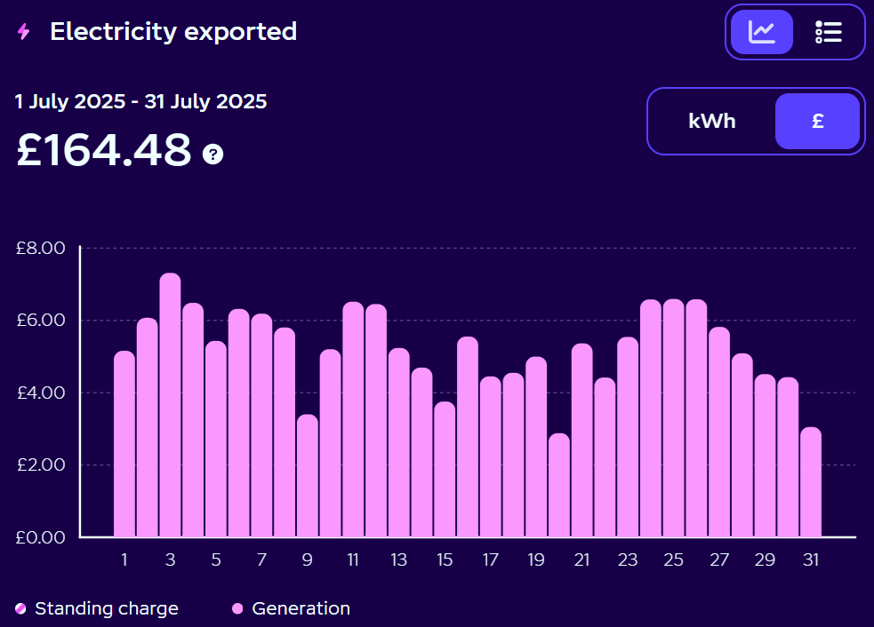 What a Year of Solar and Batteries Really Saved Us in 2025