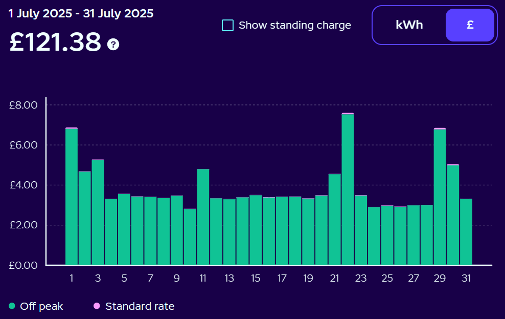 What a Year of Solar and Batteries Really Saved Us in 2025