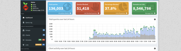 Updating to Pi-hole v6 and enabling HTTPS!